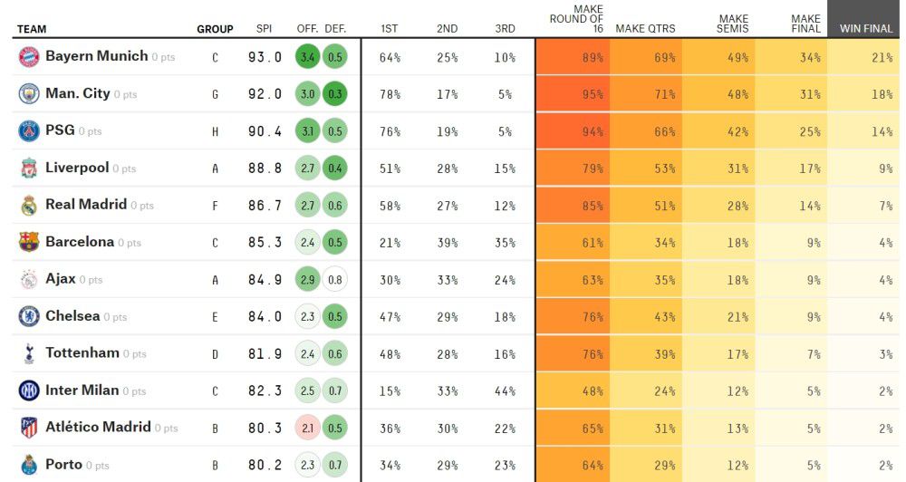 如果计算各赛事，他19场斩获了8球5助攻。